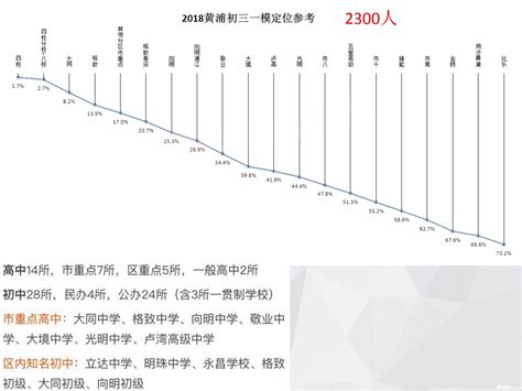 2022年广州黄浦区瞪羚企业认定申报名单公布_黄埔_管理_项目