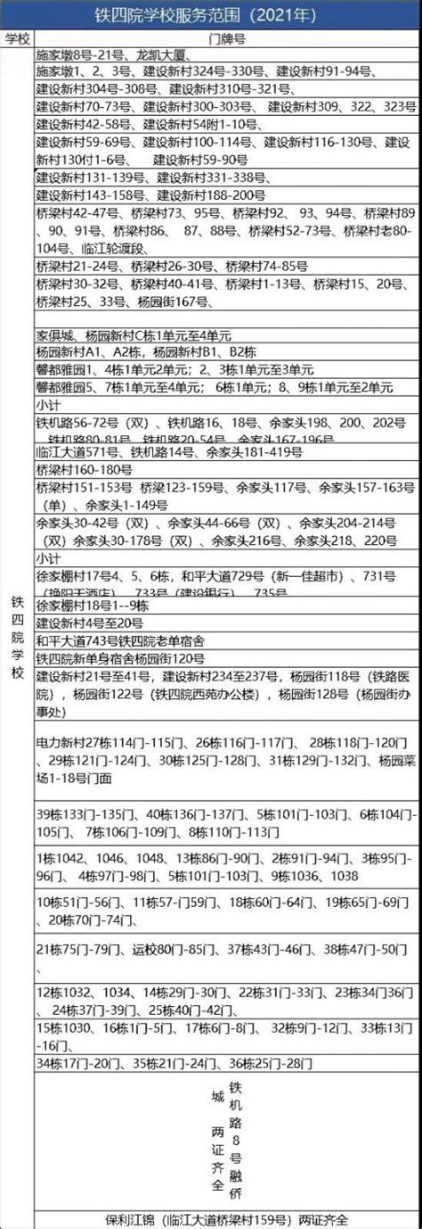 2021武汉各小区对口中小学名单- 武汉本地宝