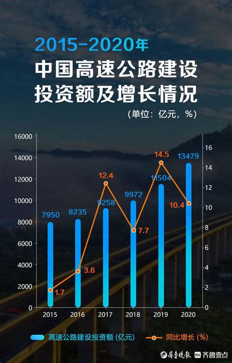 行业深度！一文带你详细了解2021年中国高速公路行业市场现状、竞争格局及发展前景_前瞻趋势 - 前瞻产业研究院