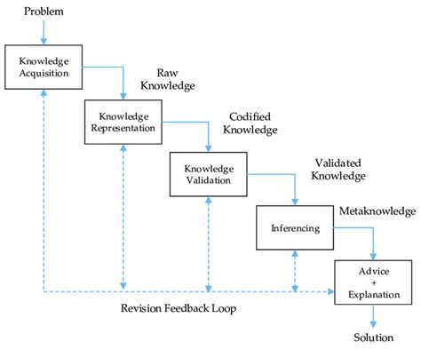 Knowledge Engineering: Principles, Methods and Applications – Nova ...