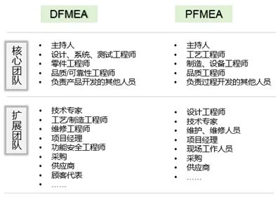FMEA软件_FMEA软件培训咨询-可靠性软件-可靠性-国可工软-国可工软科技有限公司
