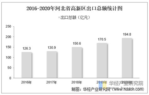 2015-2020年河北省电子商务企业数量、销售额和采购额统计分析_华经情报网_华经产业研究院