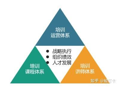 企业培训体系的“三支柱模型”&“建设五步法” - 知乎
