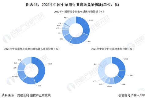 2021年家电行业国内累计销售额达到7543亿元_凤凰网
