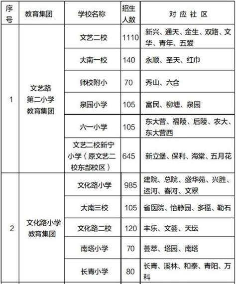9月25日沈阳沈河区全域调整为常态化防控- 沈阳本地宝