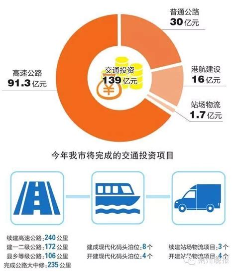 荆州今年投资计划目标2300亿 调度100个重点项目-新闻中心-荆州新闻网