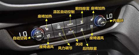 奔驰车内按键功能图解 奔驰车内按键标识大全 - 汽车维修技术网