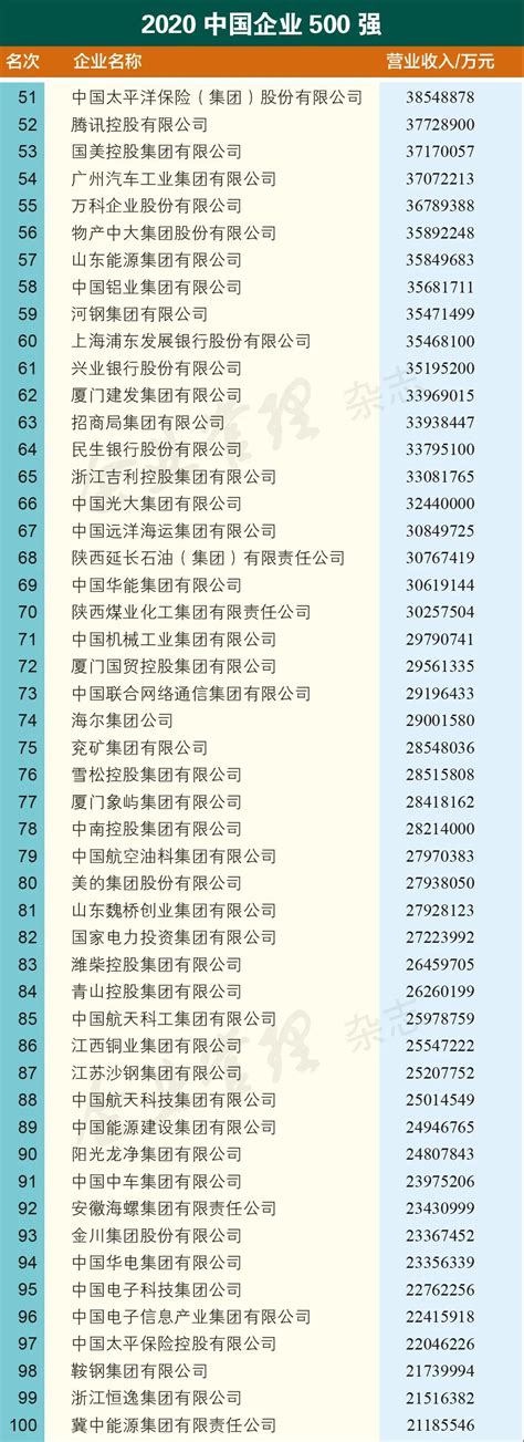 2020 西安民营企业100强榜单发布 - 西部网（陕西新闻网）