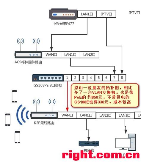 华硕路由配置 VLAN单臂路由IPTV单线复用-光猫/adsl/cable无线一体机-恩山无线论坛