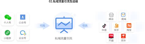 智能营销系统 – 广州玄机科技有限公司
