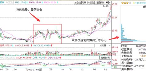 600211股票（600118中国卫星股票行情）-慧云研