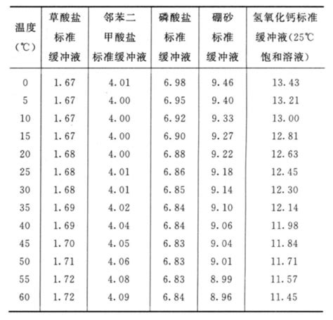 pH值测定法 中国药典2020版三部三部通则0631 _天津西玛科技有限公司