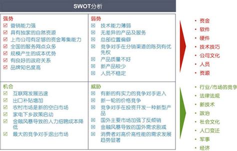 SWOT analysis infographic with icons template has 4 steps such as ...