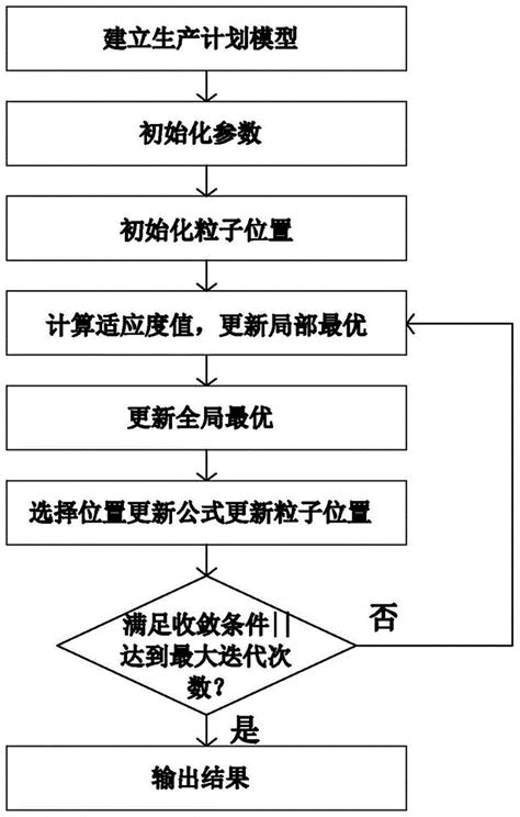 一种基于变密度法的三周期极小曲面多孔结构拓扑优化方法与流程