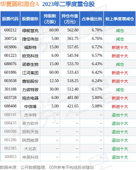 7月24日基金净值：华夏圆和混合A最新净值1.121，跌0.48%_股票频道_证券之星