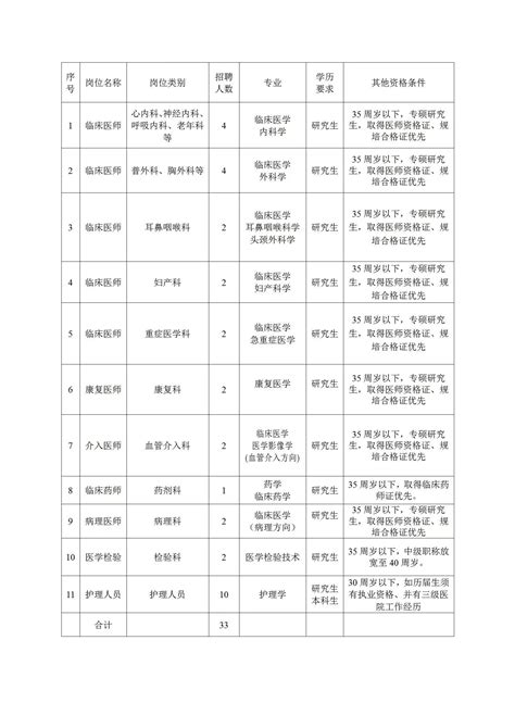 2021江苏南通市通州区人民医院（医疗卫生类岗位）招聘高层次人才公告【60人】