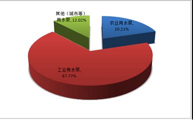 水泵市场分析报告_2019-2025年中国水泵行业市场调研与发展前景评估报告_中国产业研究报告网