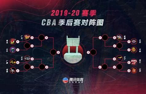 CBA季后赛首轮对阵：广东VS天津，北京VS吉林 - 出奇体育