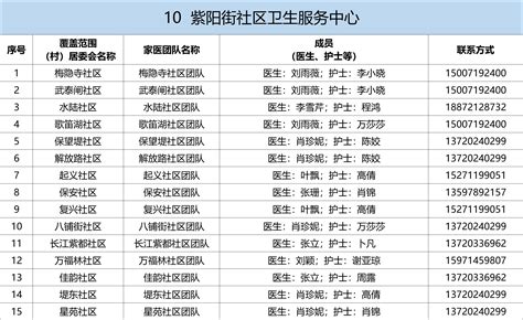 武昌区家庭医生名单及联系方式-生活在武汉,就上武汉通