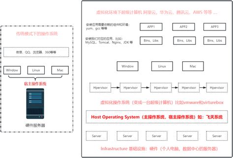 【微信小程序 | 实战开发】常用小程序框架介绍-阿里云开发者社区