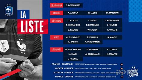 解析法国队世界杯名单：重兵囤积后防线，少带一人出征留隐患 - 周到上海