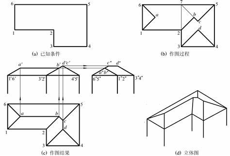 水平投影和正面投影的关系(水平面投影图是向哪个面投影)