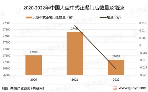 餐饮市场分析报告_2018-2024年中国餐饮行业设计趋势分析及市场竞争策略研究报告_中国产业研究报告网