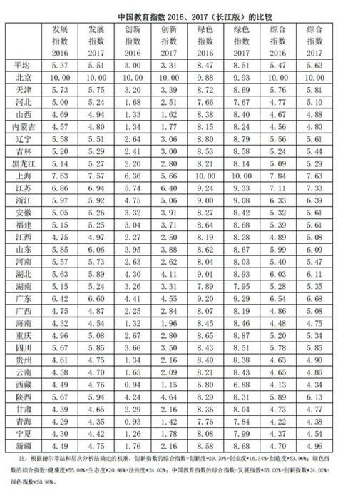 《中国教育指数2017》正式发布 12个维度数绘教育图景_教育频道_中国山东网_中国山东网