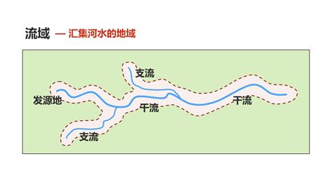 八年级地理 中国的河流与湖泊课件_word文档在线阅读与下载_无忧文档