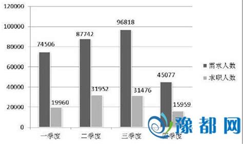 2019年上半年：中国城市中高端人才平均月薪＆工资收入比排行 - 知乎