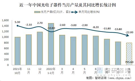 2021-2025年中国电子元器件行业发展趋势及供需风险研究预测报告-行业报告-弘博报告网