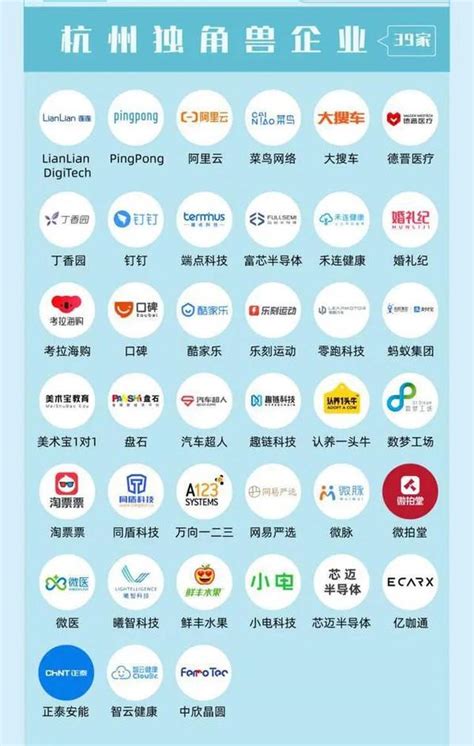 首次突破300家！“2022杭州独角兽&准独角兽企业榜单”发布