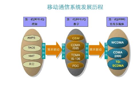 cdma是什么意思 cdma的翻译、中文解释 – 下午有课