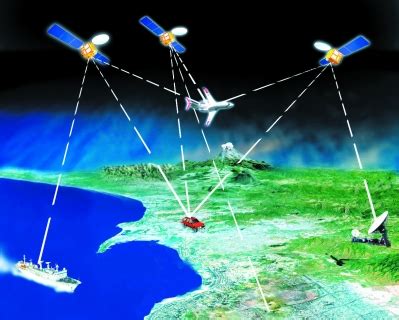 全球四大卫星系统中，中国北斗导航系统的优势在哪里？