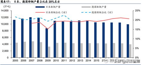 【最全】2022年中国特钢行业上市公司全方位对比(附业务布局汇总、业绩对比、业务规划等)_行业研究报告 - 前瞻网