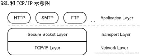 arp协议属于哪一层_TCP/IP协议栈-之-ARP协议分析-CSDN博客