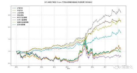 看图论市：全球主要股指市盈率、市净率总览_手机新浪网