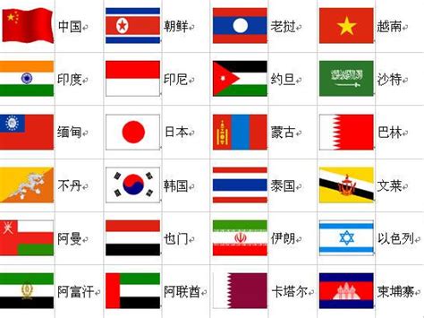 各国的国旗的样子-