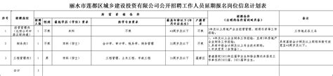 2021返回丽水莲都区线上主动申报流程- 杭州本地宝