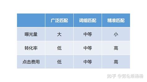 亚马逊广告开了手动广泛还有必要开精准吗? - 知乎