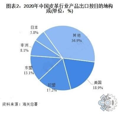 中国皮具行业市场前景分析预测报告