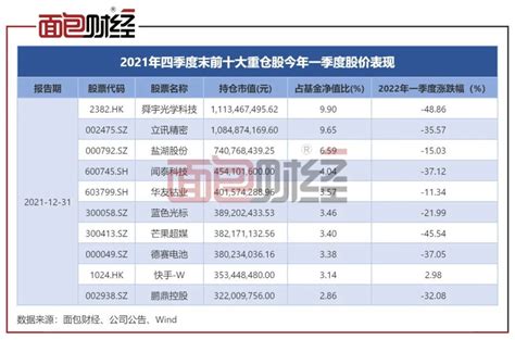 【基金观察】中欧基金：旗下明星产品业绩垫底，广告难掩风控短板__凤凰网