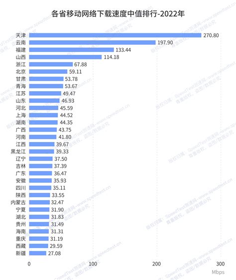 2018年全国网速报告 - 专业测网速, 网速测试, 宽带提速, 游戏测速, 直播测速, 5G测速, 物联网监测,Wi-Fi 7,Wi-Fi ...