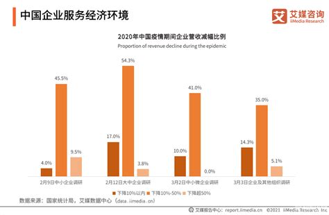 中国财税企业服务市场规模将达2664.4亿元 优稅猫助力企业降本增效 - 企业 - 中国产业经济信息网