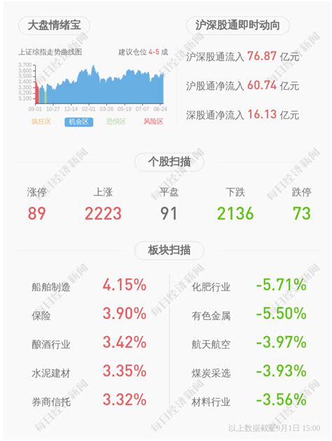 大元泵业：连续3个交易日内收盘价格跌幅偏离值累计超过20%_凤凰网