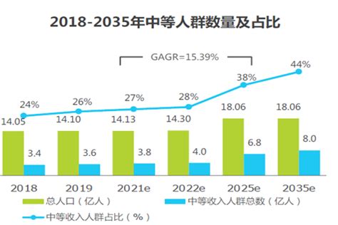 中国人收入分布比例2021（中国各收入人群比例） - 尚淘福