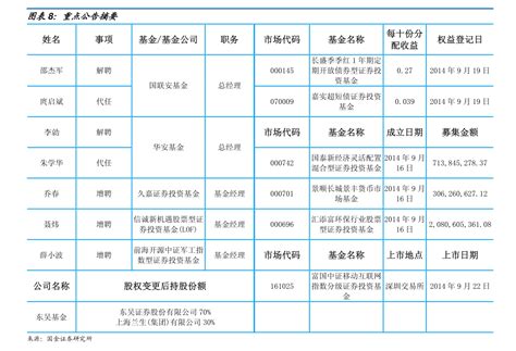 深港通标的股一览表（2022沪深港通股票名单）-会投研