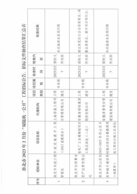 淮北2023教师招聘结果公布