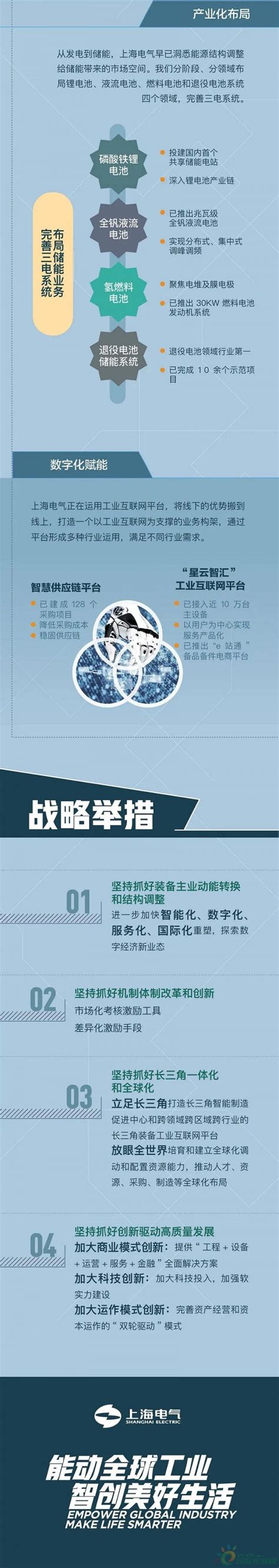 上海电气集团有限公司_360百科