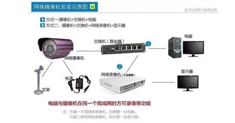 重庆监控设备安装步骤_行业新闻-新闻中心-重庆劲浪科技